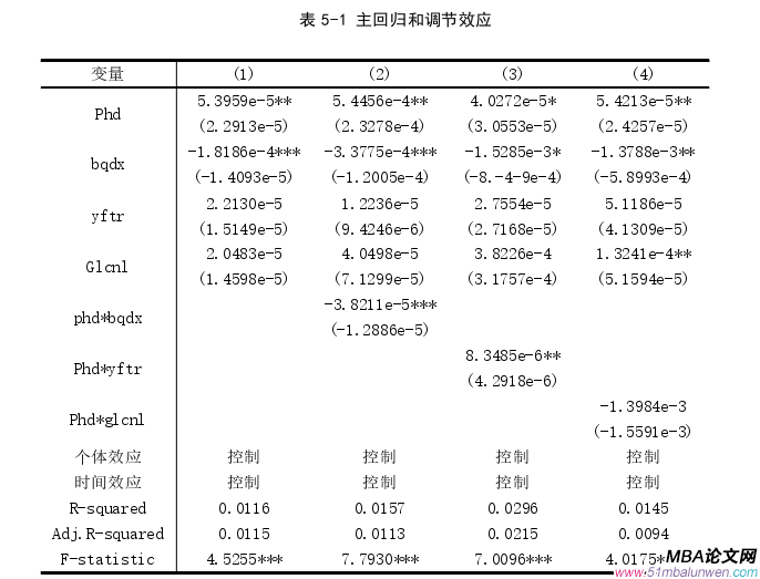 企业管理论文参考