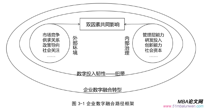 企业管理论文怎么写