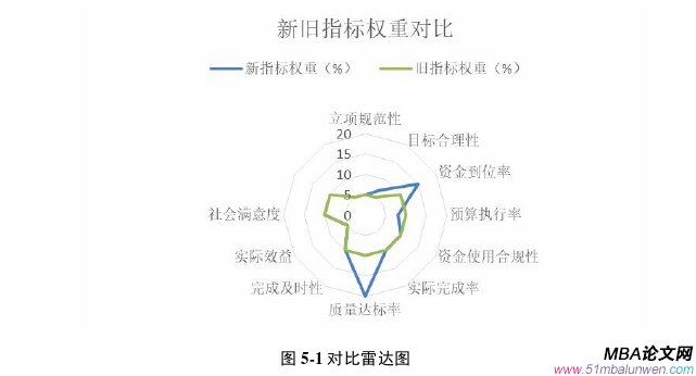 项目管理论文参考