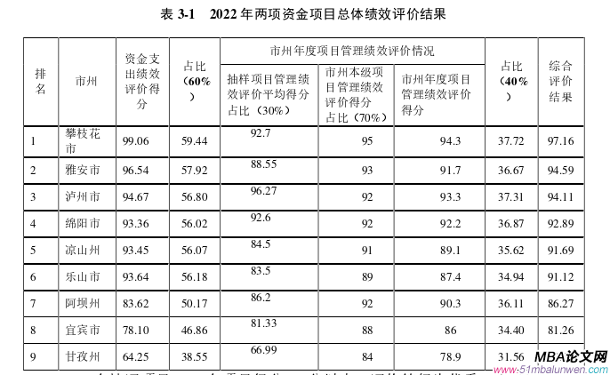 项目管理论文怎么写
