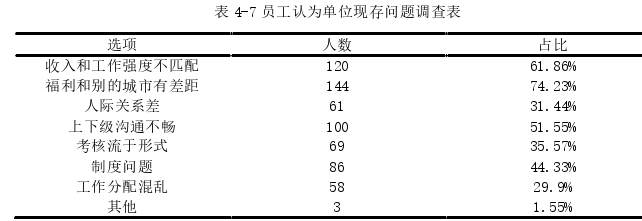 人力资源管理论文参考