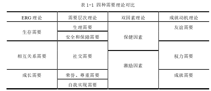 人力资源管理论文怎么写