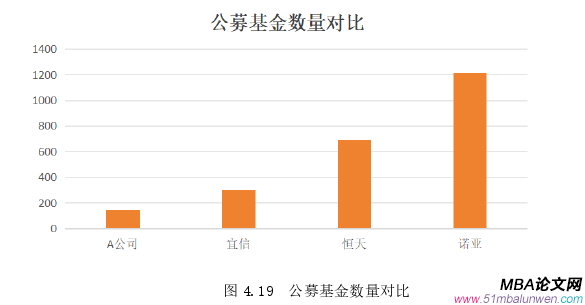 MBA论文范文参考