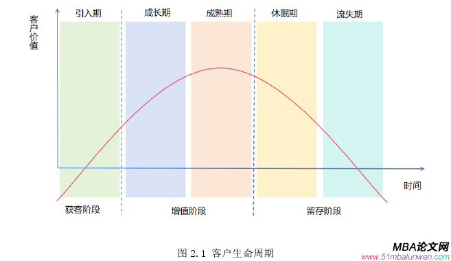 MBA论文范文怎么写