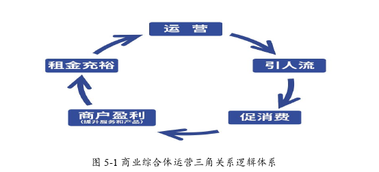 MBA论文范文参考