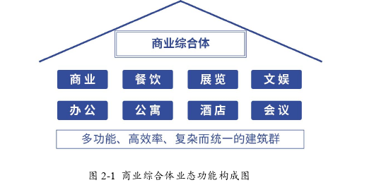 MBA论文范文怎么写