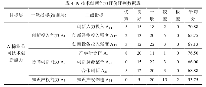 MBA论文范文参考