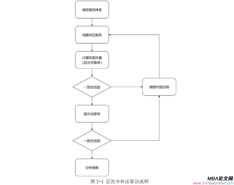MBA论文范文怎么写