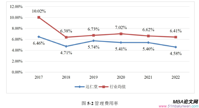 公司治理论文参考