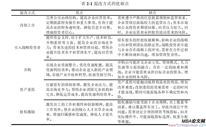 公司治理论文怎么写