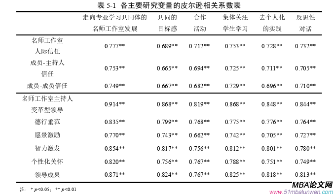 领导力与领导艺术论文参考