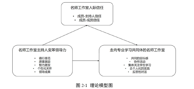 领导力与领导艺术论文怎么写