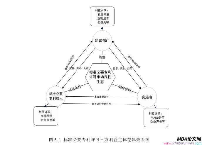 商务谈判论文怎么写