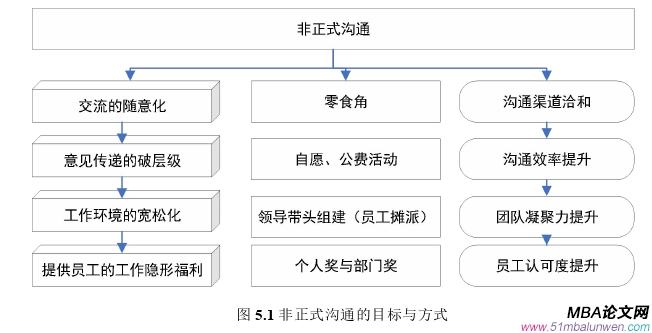 管理沟通论文参考