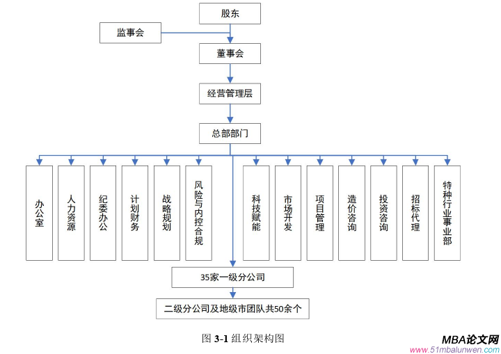 管理沟通论文怎么写