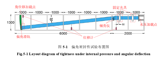 决策模拟论文参考