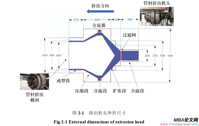 决策模拟论文怎么写