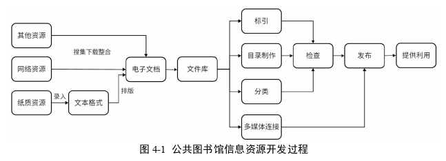 信息系统与信息资源管理论文参考