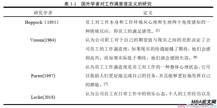 人力资源管理论文怎么写