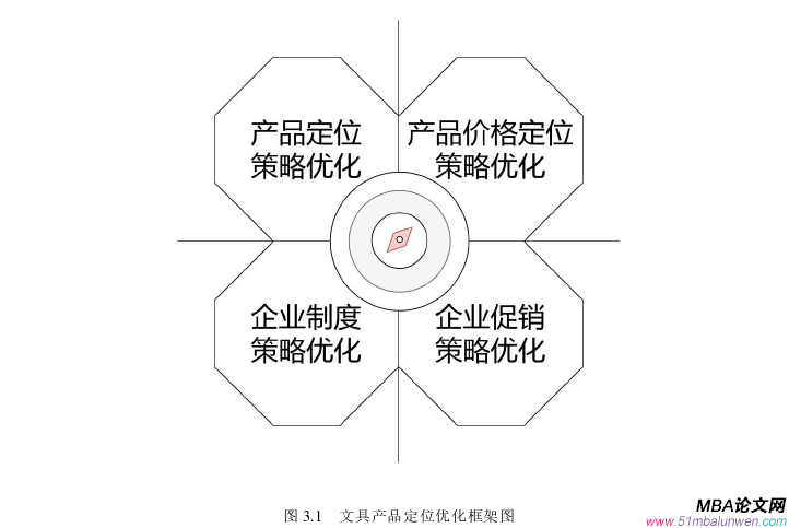 市场营销论文参考