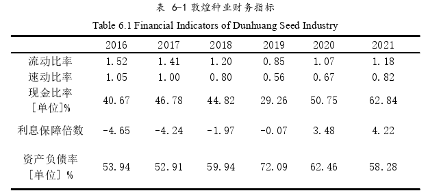 财务管理论文参考