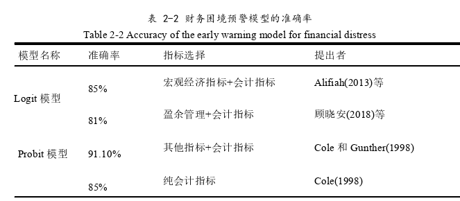 财务管理论文怎么写