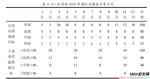 MBA文献综述参考
