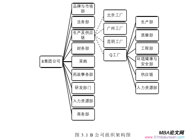 MBA论文范文怎么写