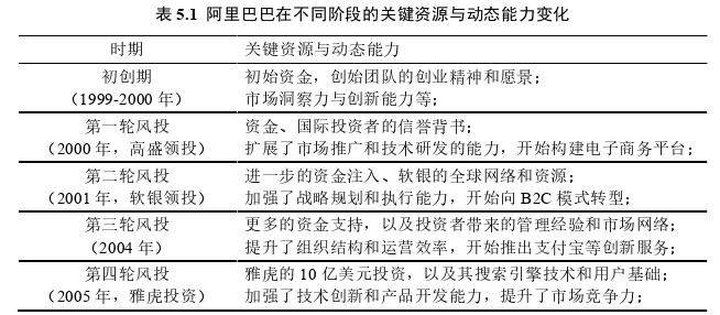 创业管理论文参考
