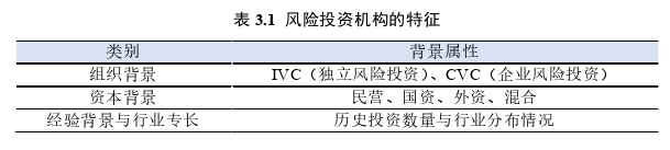 创业管理论文怎么写