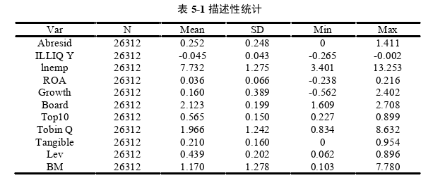 投资分析论文参考