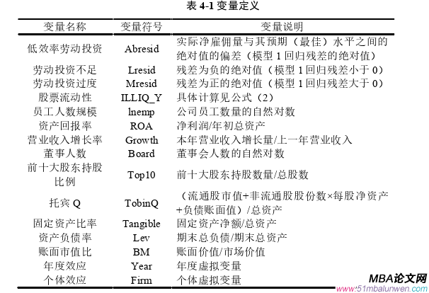 投资分析论文怎么写