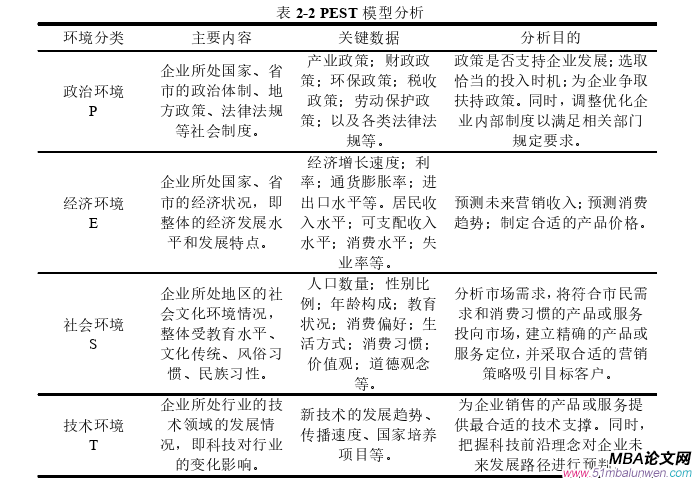 市场营销论文怎么写