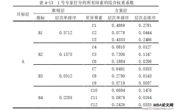 战略管理论文参考