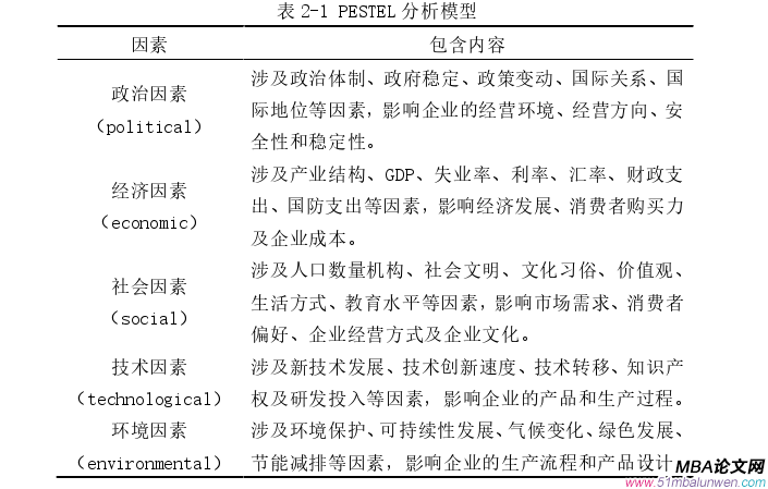 战略管理论文怎么写