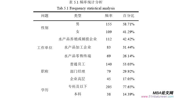 企业管理论文参考