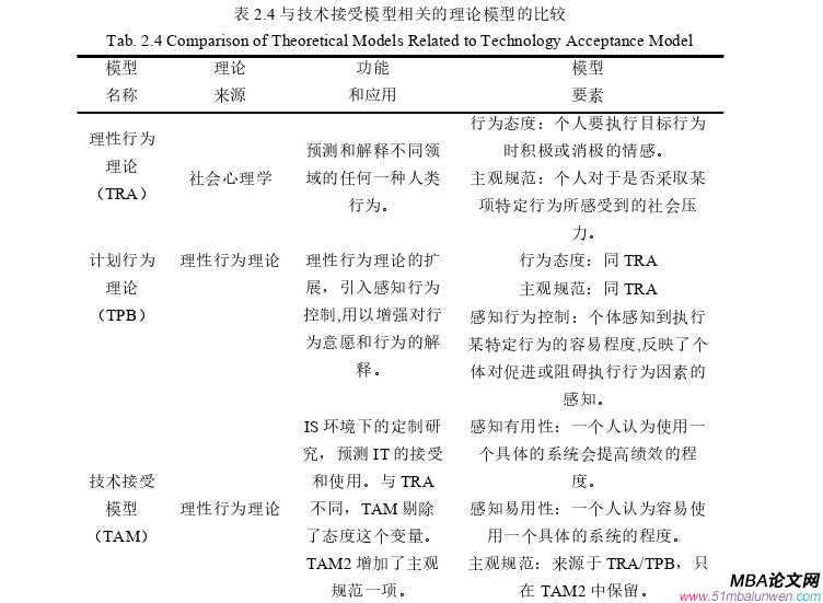 企业管理论文怎么写