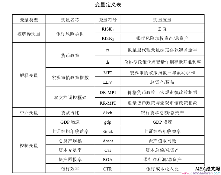 国际金融论文怎么写