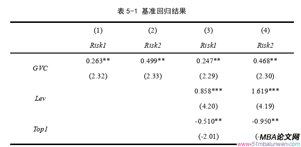 国际贸易论文参考