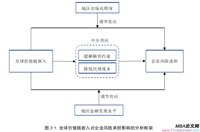 国际贸易论文怎么写