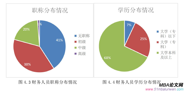 财会管理论文参考