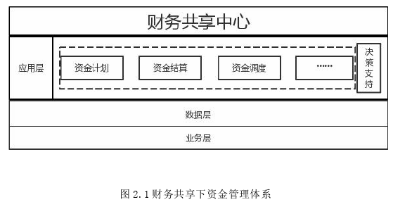 财会管理论文怎么写