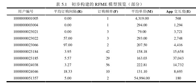 运营管理论文参考