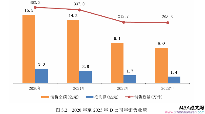 运营管理论文怎么写