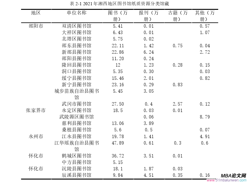 信息系统与信息资源管理论文怎么写