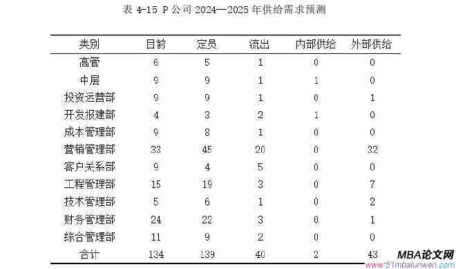 人力资源管理论文参考