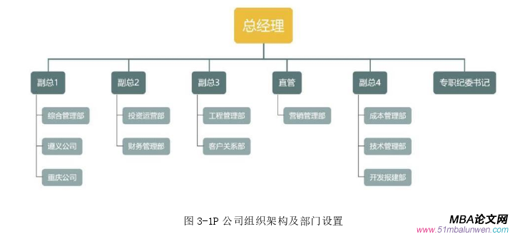 人力资源管理论文怎么写