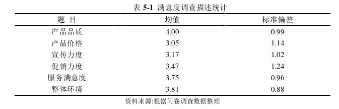 市场营销论文参考