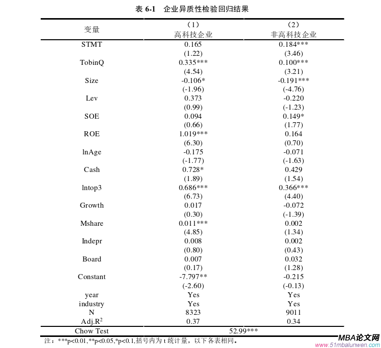 会计学论文参考
