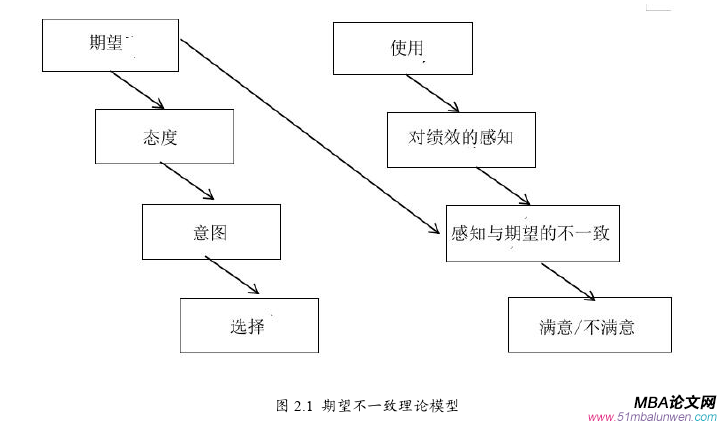MBA论文范文怎么写